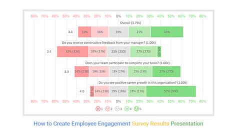 employee engagement survey results analysis